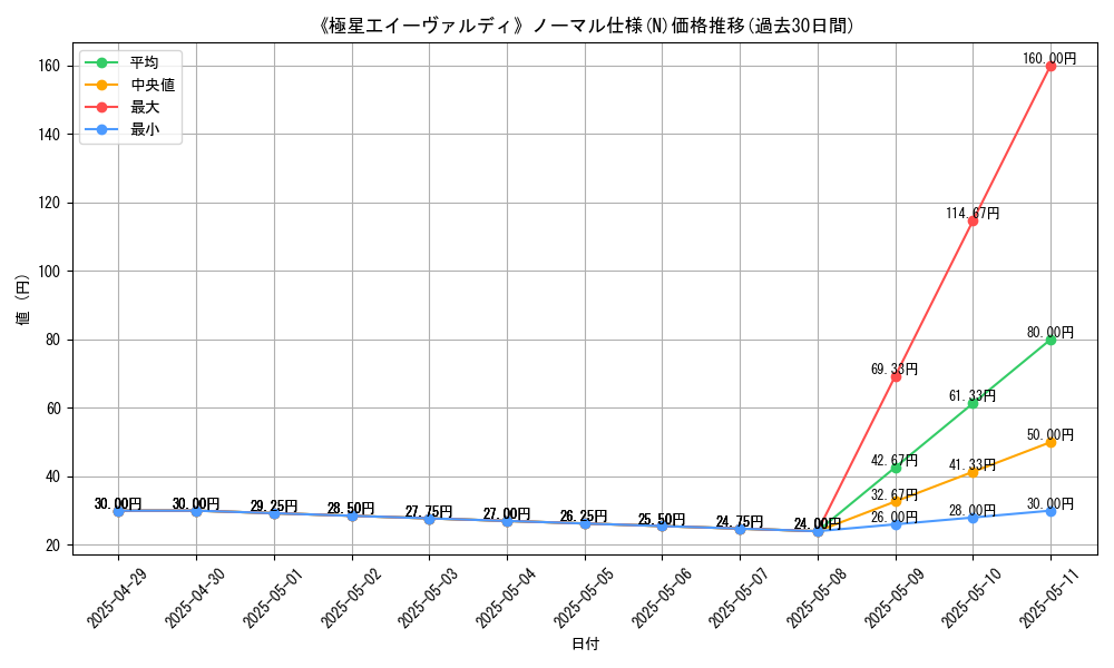 graph_rarity_5845