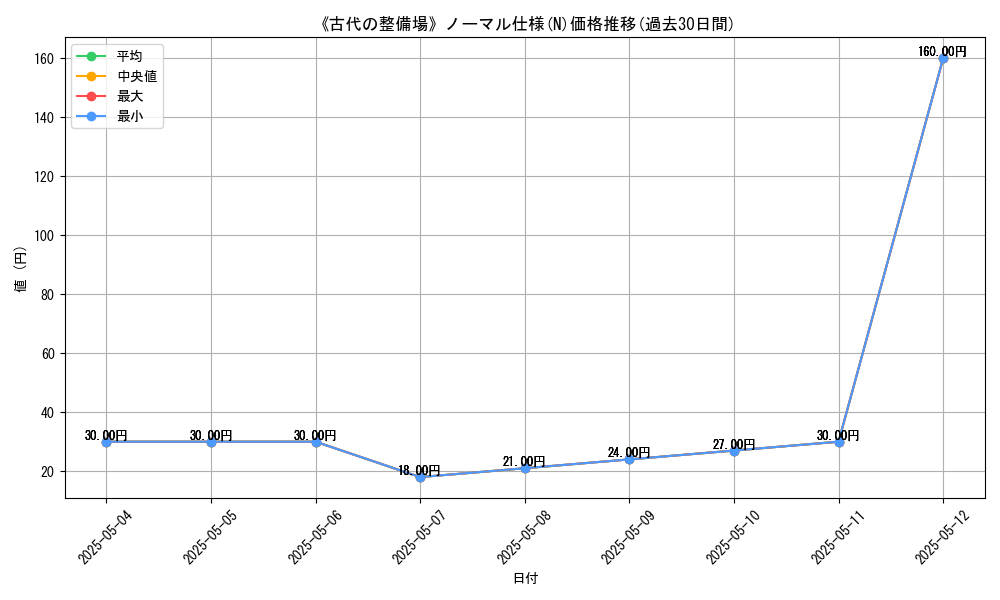 graph_rarity_5845