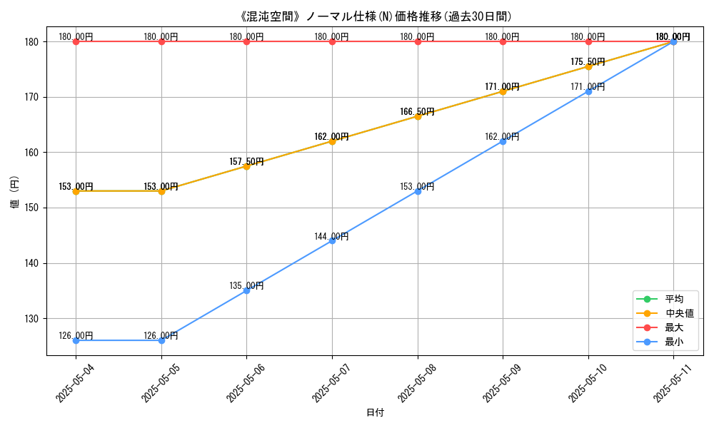 graph_rarity_5845