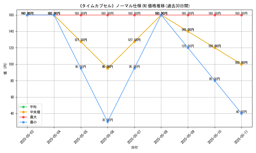 graph_rarity_5845