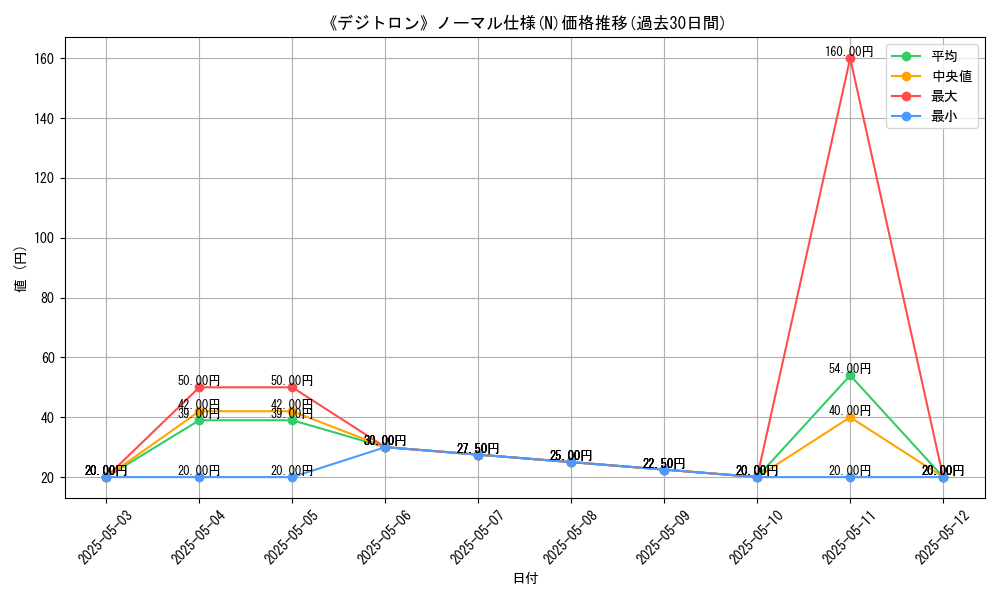 graph_rarity_5845