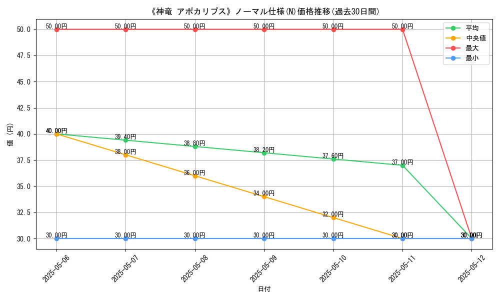 graph_rarity_5845