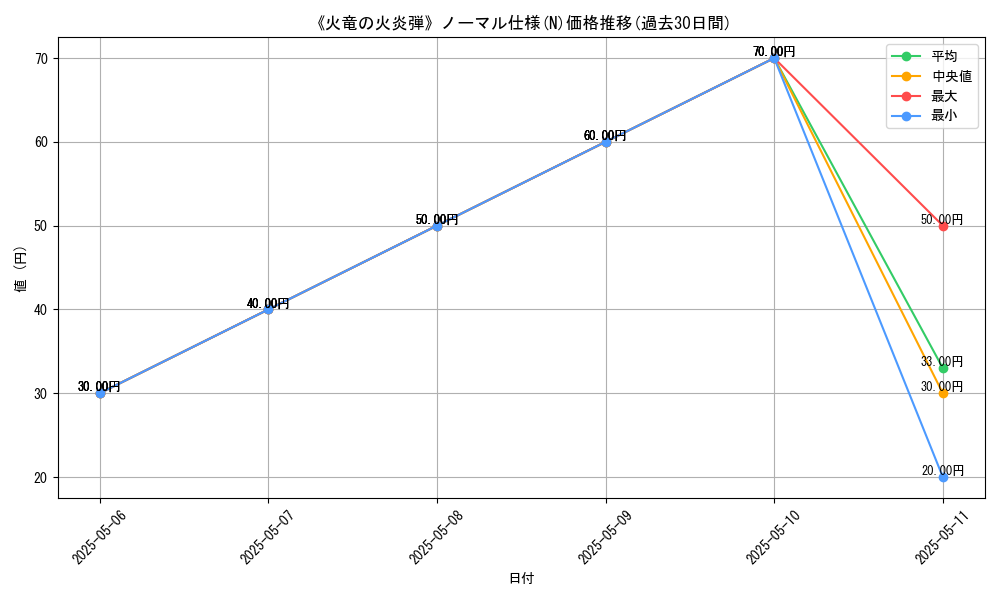 graph_rarity_5845