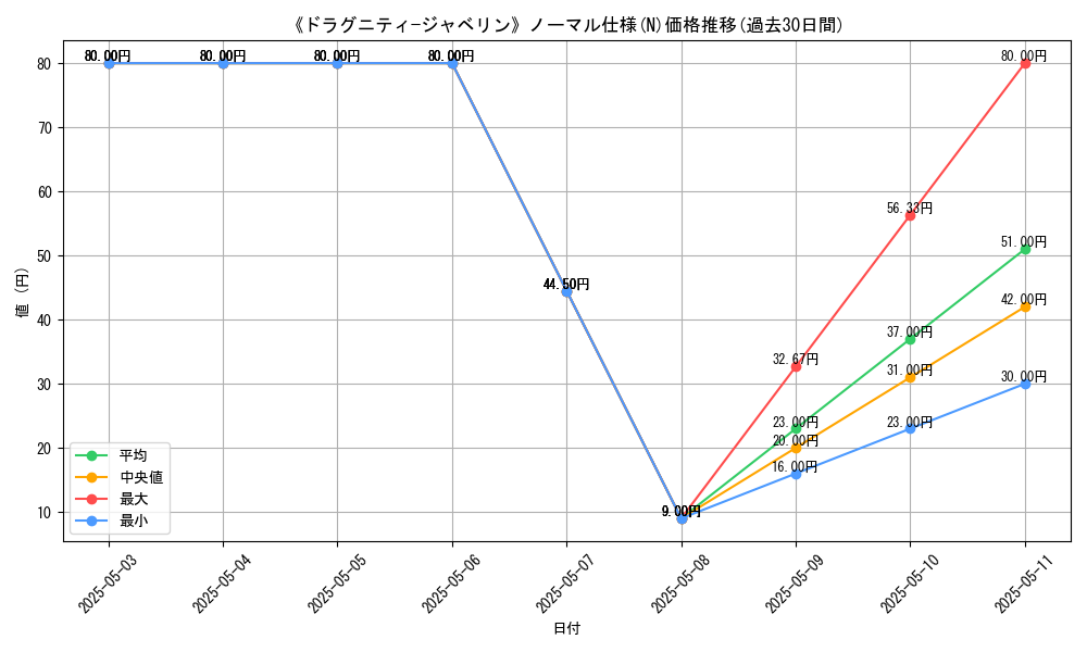 graph_rarity_5845