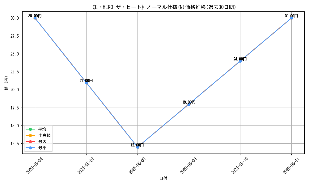 graph_rarity_5845