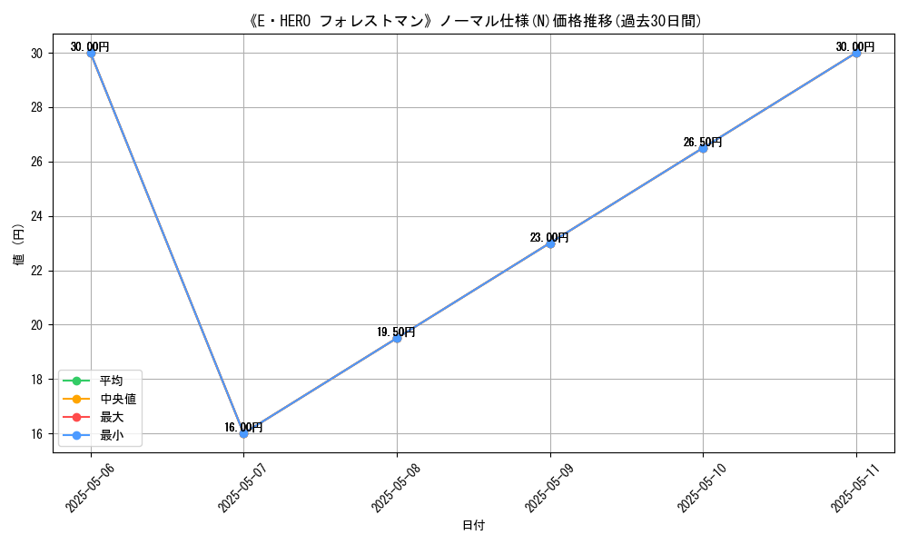 graph_rarity_5845