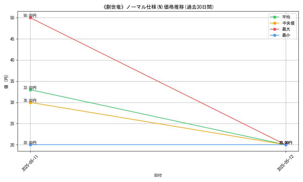 graph_rarity_5845