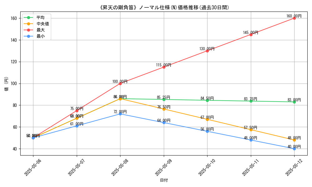 graph_rarity_5845