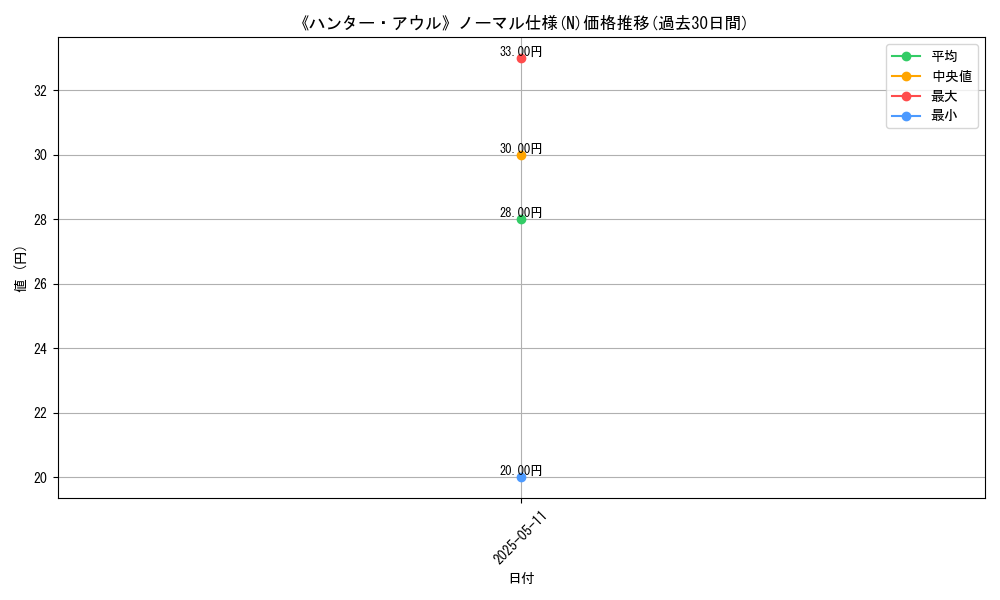 graph_rarity_5845