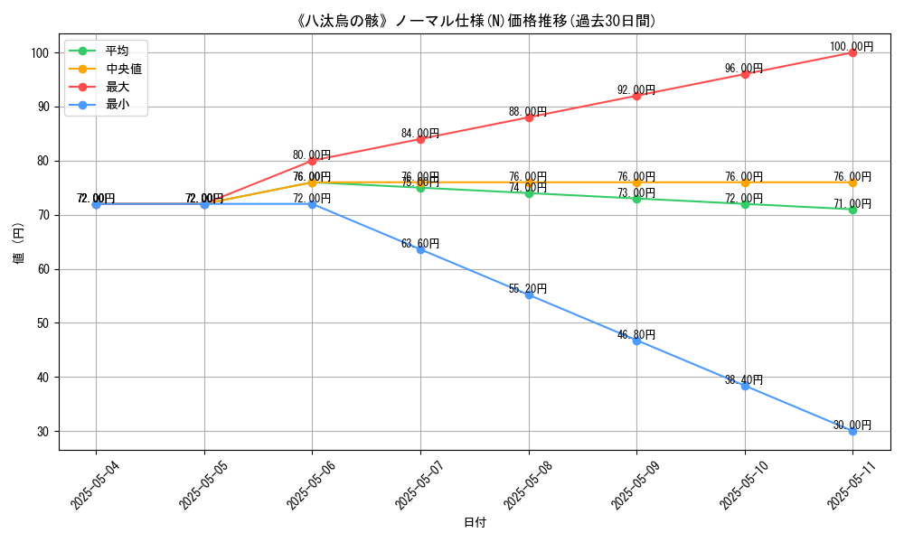 graph_rarity_5845