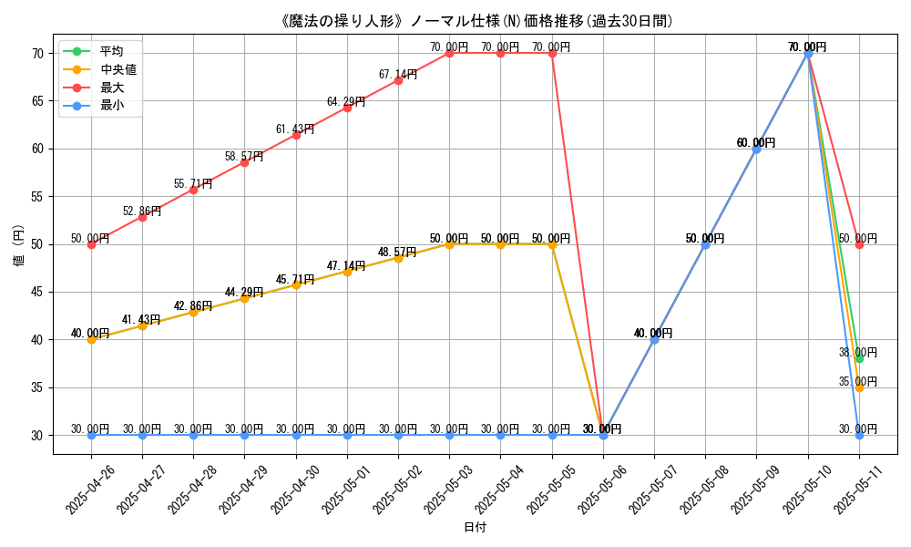 graph_rarity_5845