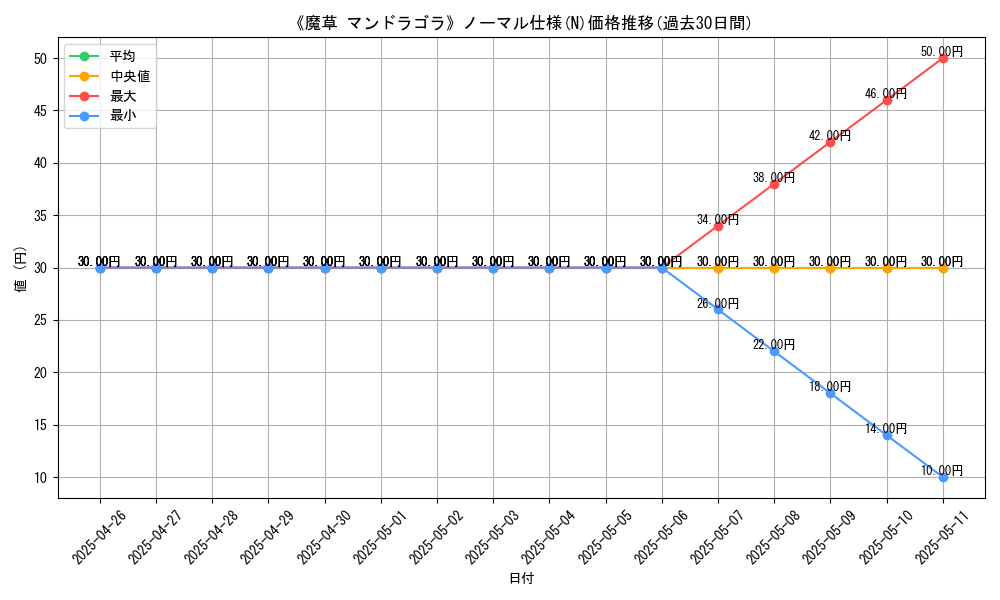 graph_rarity_5845