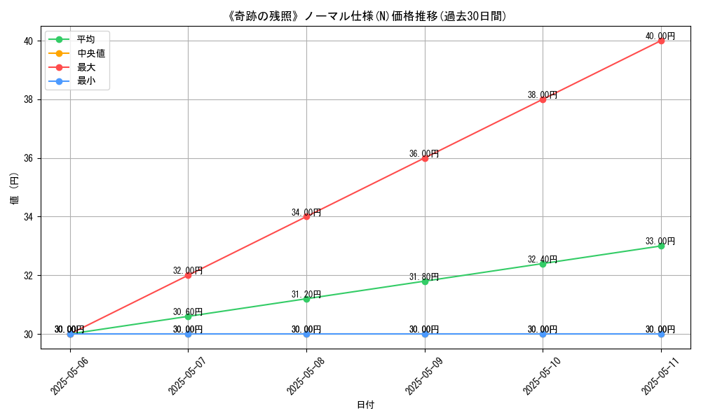 graph_rarity_5845
