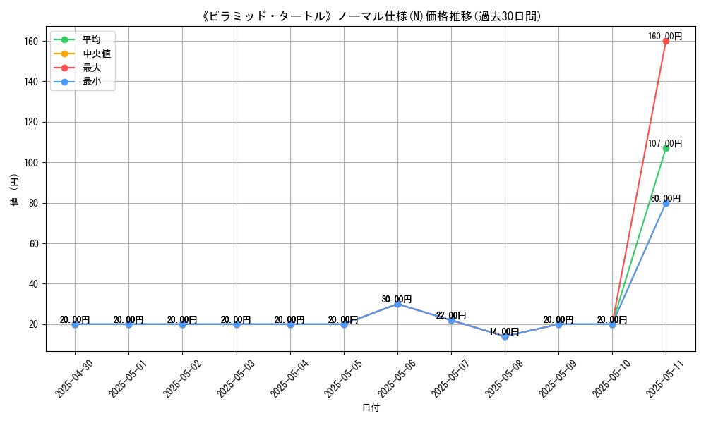 graph_rarity_5845