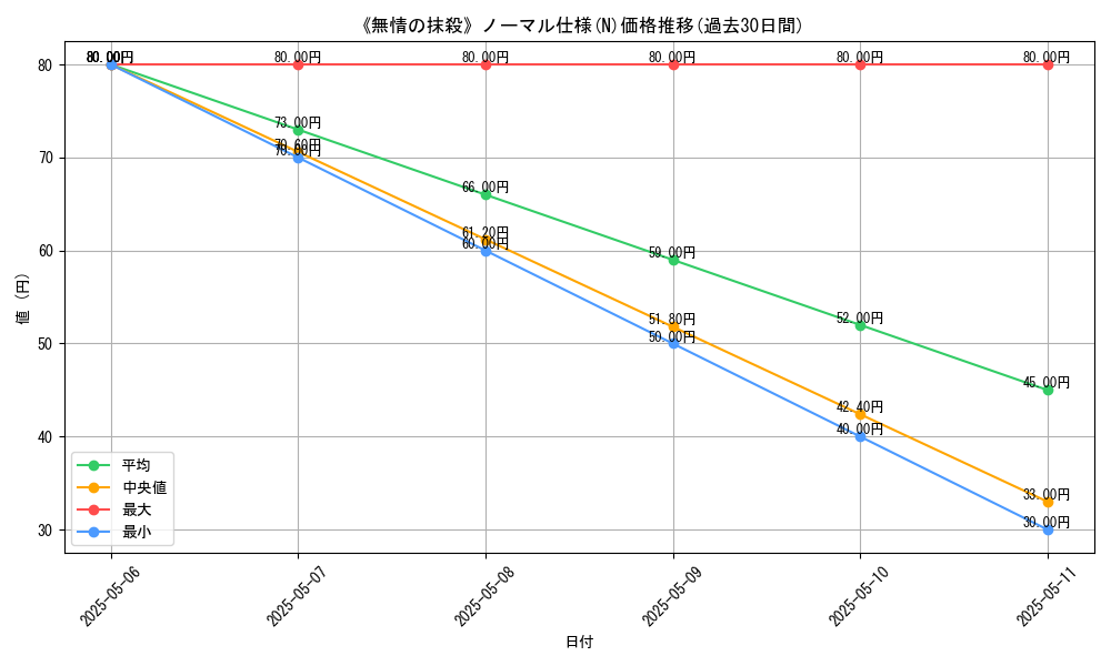 graph_rarity_5845