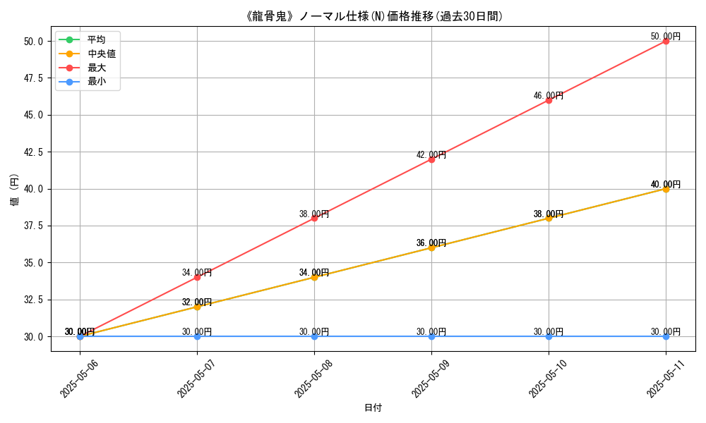 graph_rarity_5845
