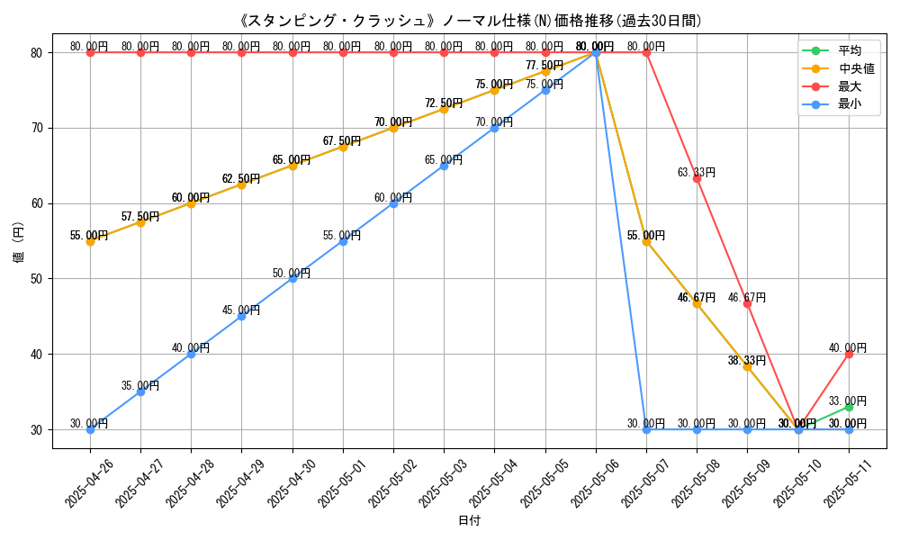 graph_rarity_5845