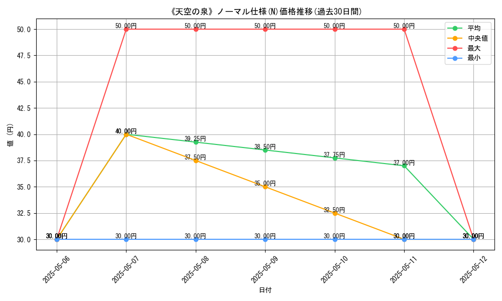 graph_rarity_5845