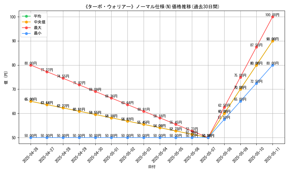 graph_rarity_5845