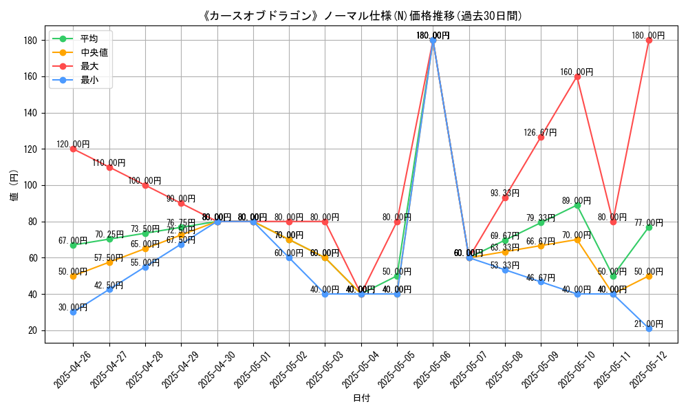 graph_rarity_5845