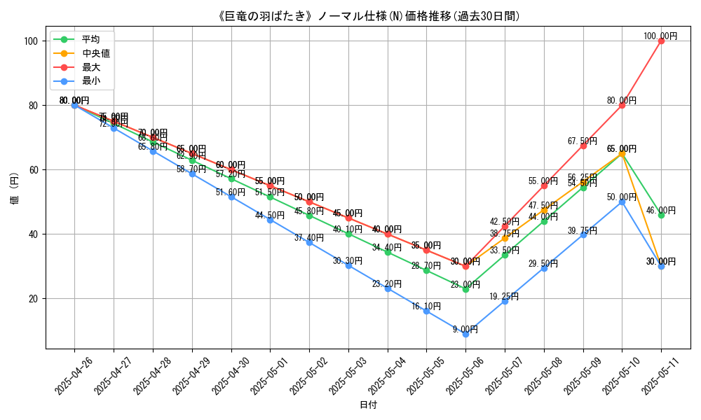 graph_rarity_5845