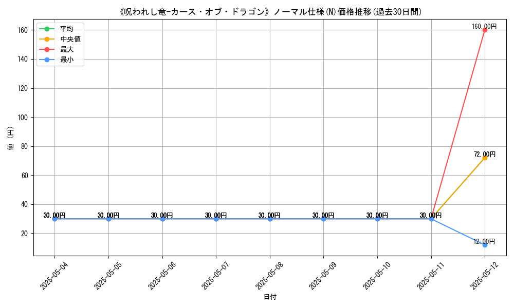 graph_rarity_5845