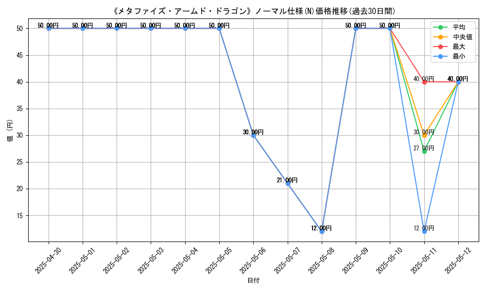 graph_rarity_5845