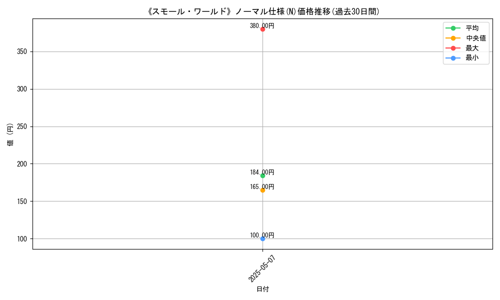 graph_rarity_5845