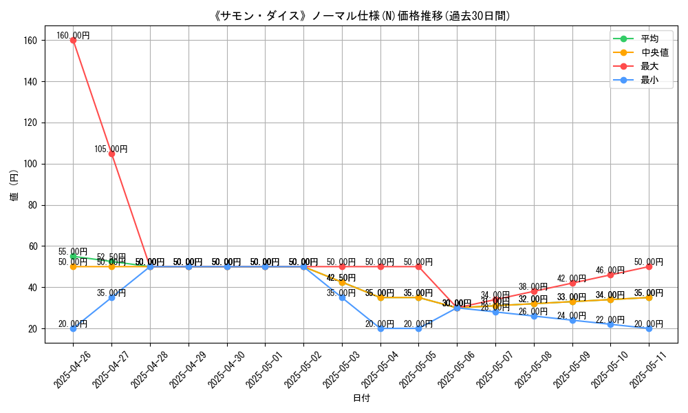 graph_rarity_5845