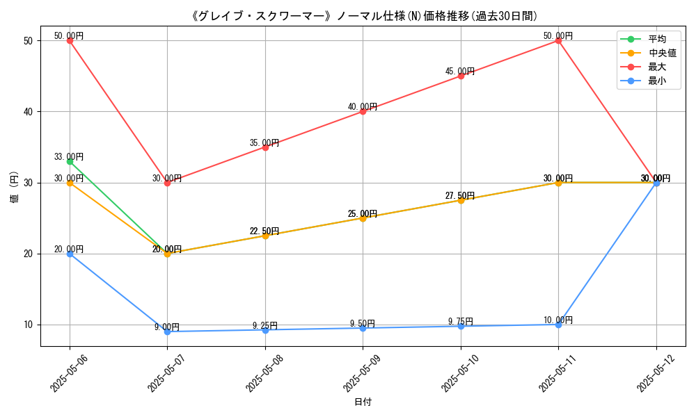 graph_rarity_5845