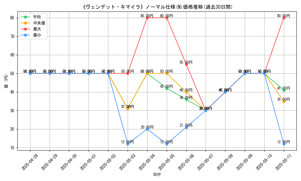graph_rarity_5845