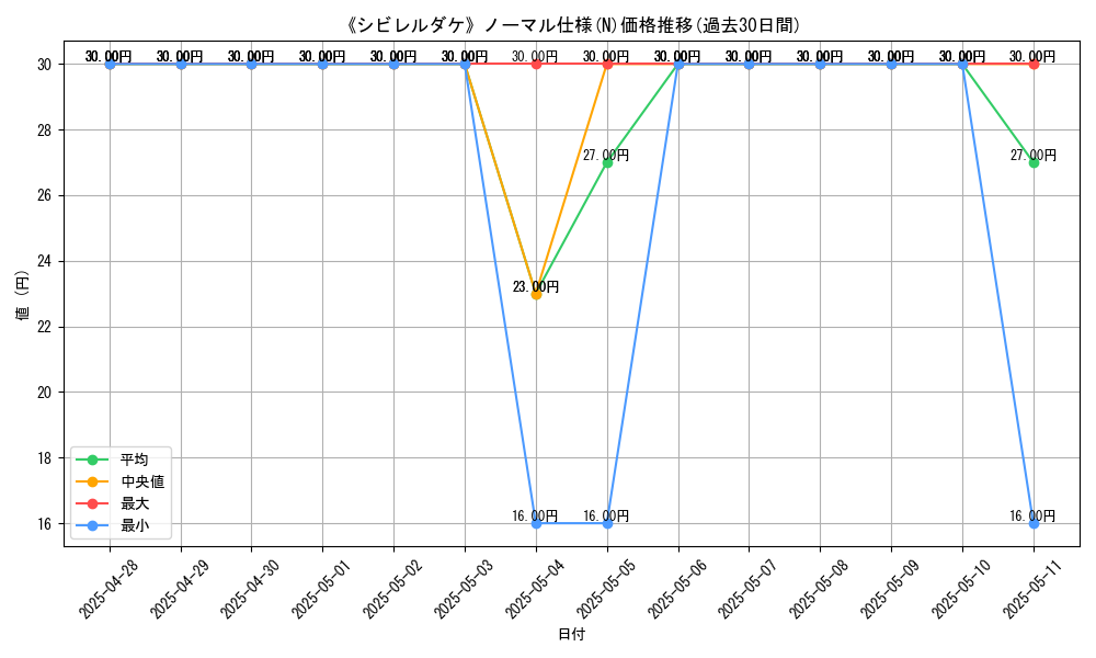 graph_rarity_5845