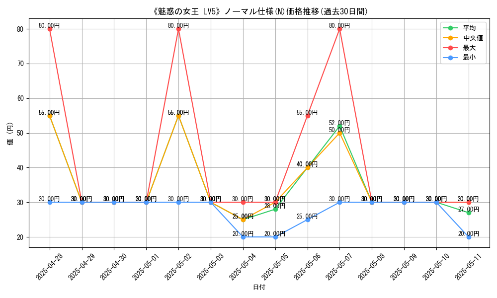 graph_rarity_5845