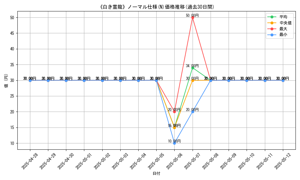 graph_rarity_5845