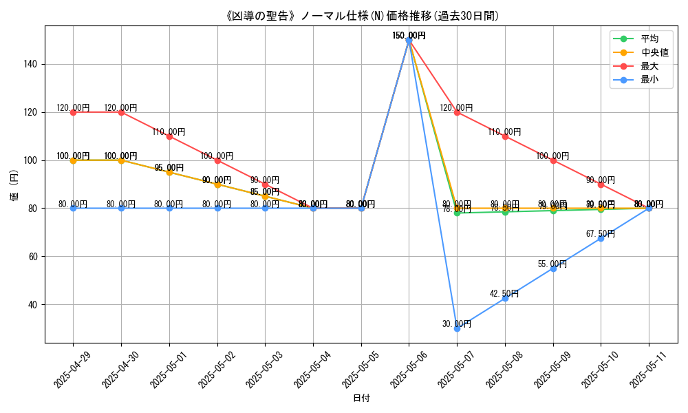 graph_rarity_5845