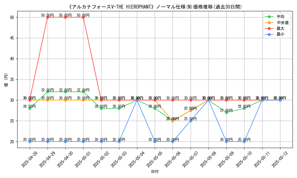 graph_rarity_5845