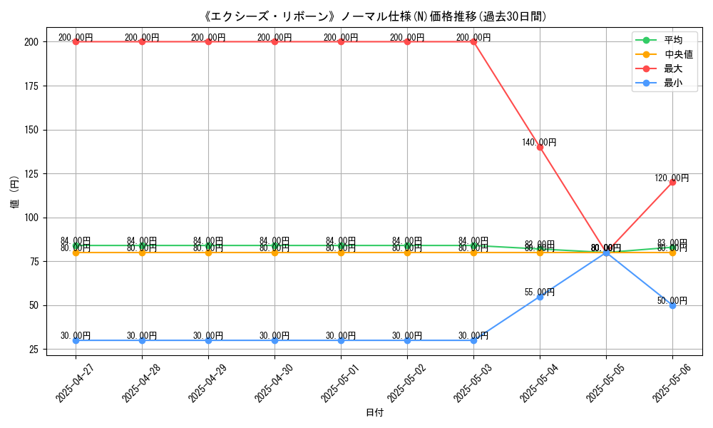graph_rarity_5845