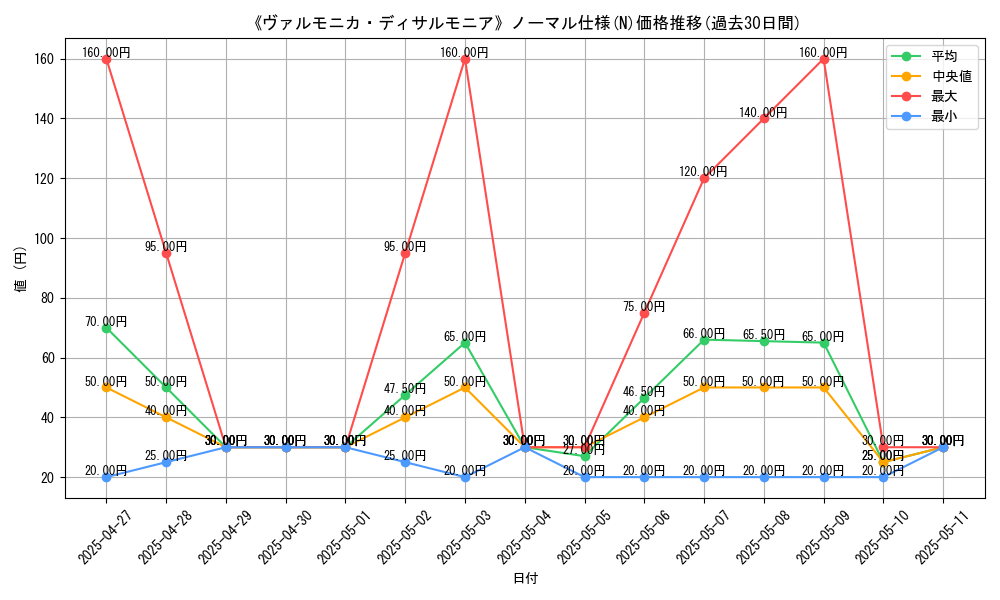 graph_rarity_5845
