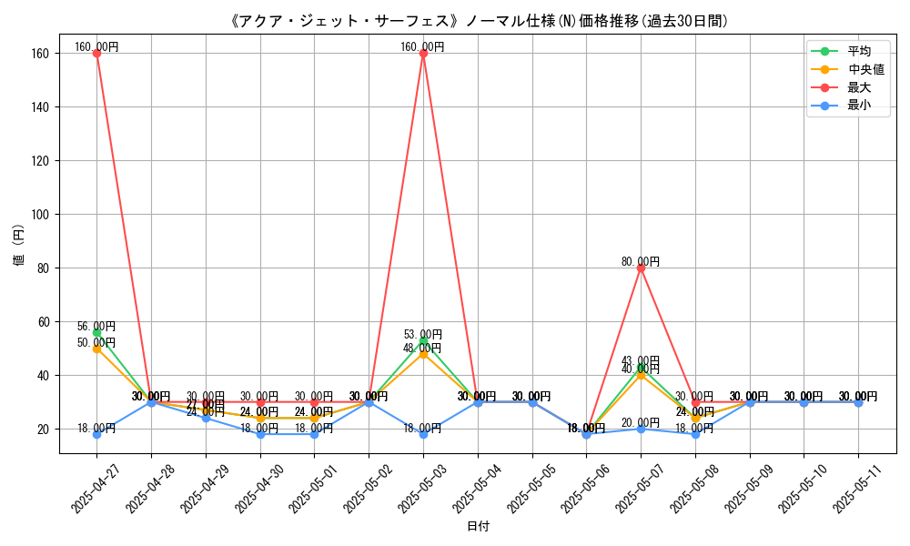 graph_rarity_5845