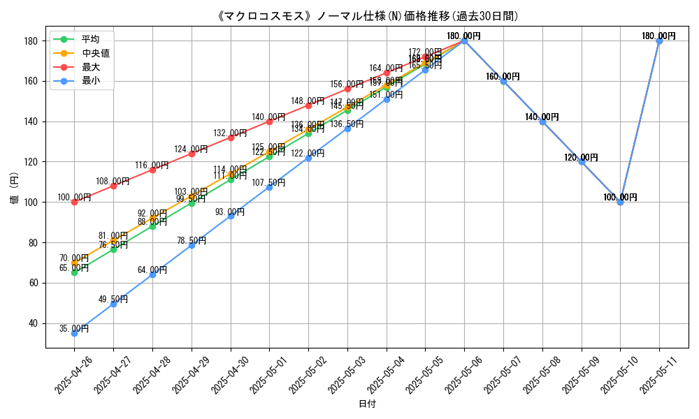 graph_rarity_5845