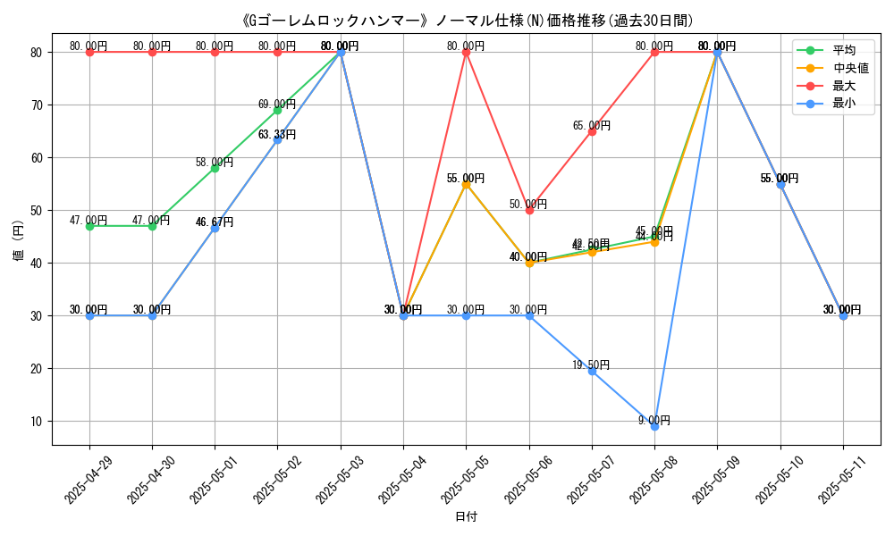 graph_rarity_5845