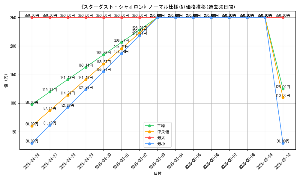 graph_rarity_5845