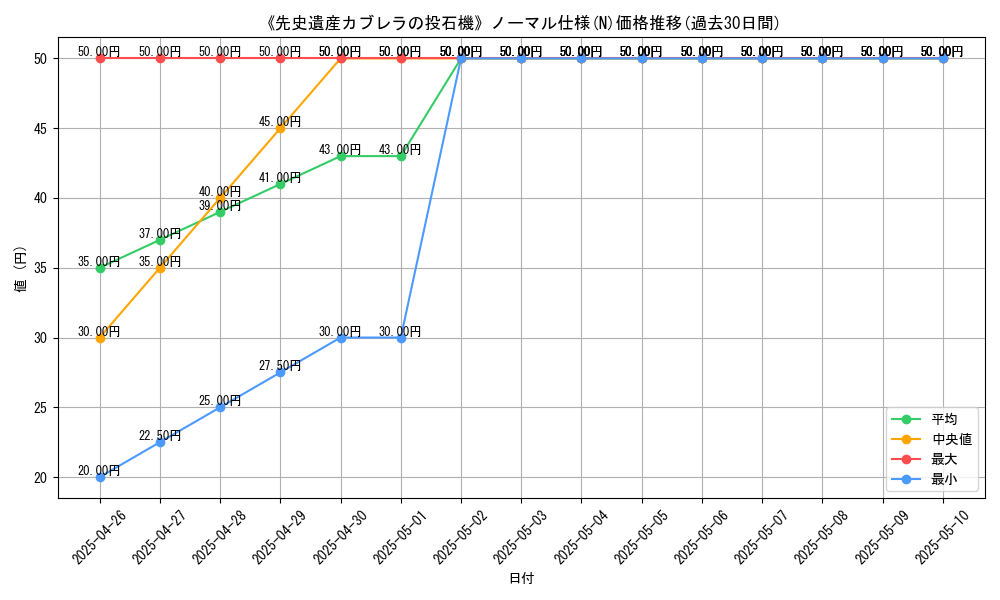 graph_rarity_5845