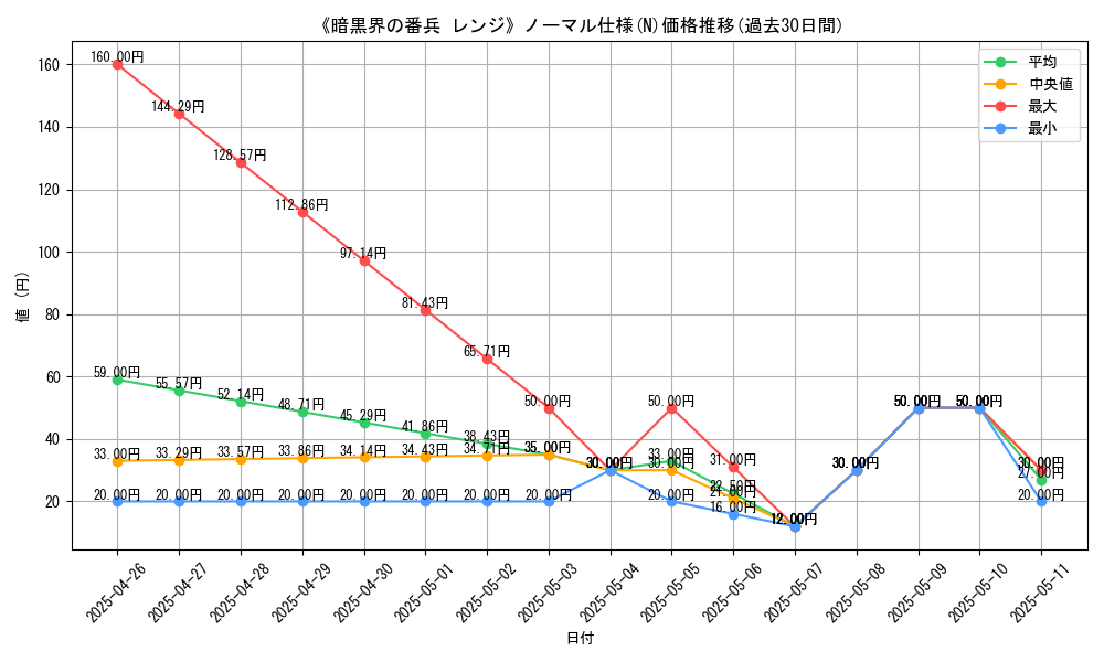 graph_rarity_5845