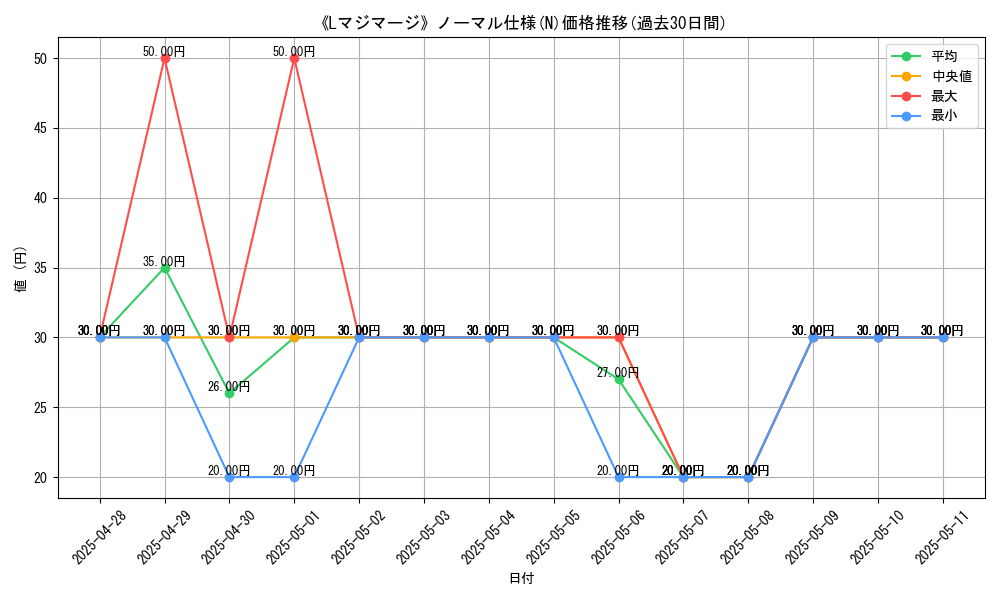 graph_rarity_5845