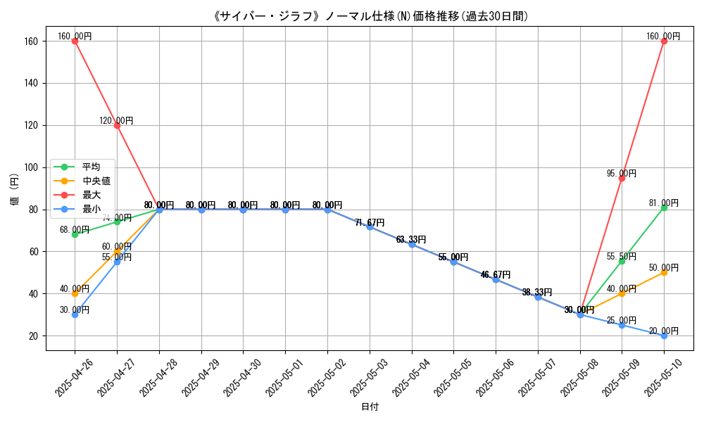 graph_rarity_5845