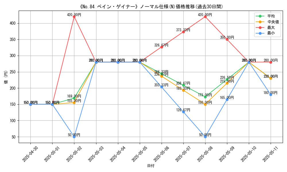 graph_rarity_5845
