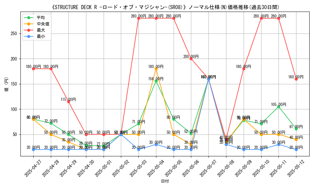graph_rarity_5845