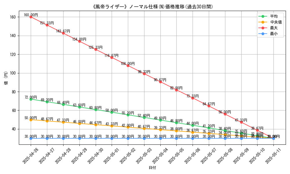 graph_rarity_5845