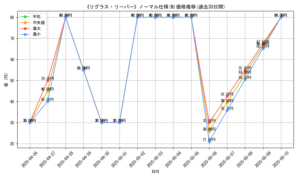 graph_rarity_5845